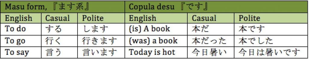 keigo masu form copula desu