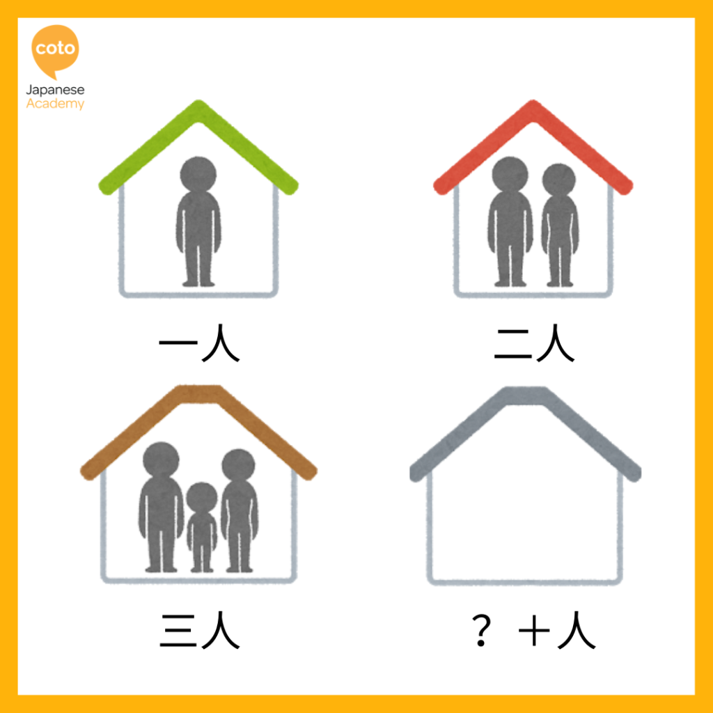 Japanese Essentials: Key Phrases for Ordering at a Restaurant, illustration, photo, picture, image, people, numbers