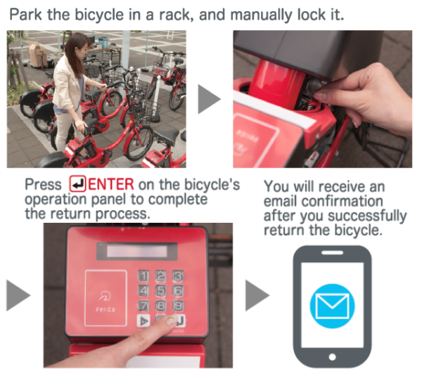 How to Return the Bicycle, image, photo, picture, illustration