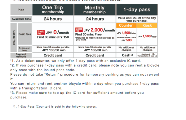 Pricing for Renting, image, photo, picture, illustration, monthly, one trip, 1-day pass
