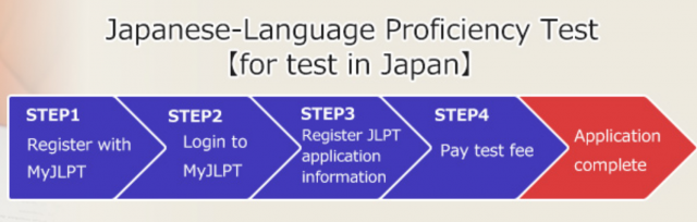JLPT Application Guide