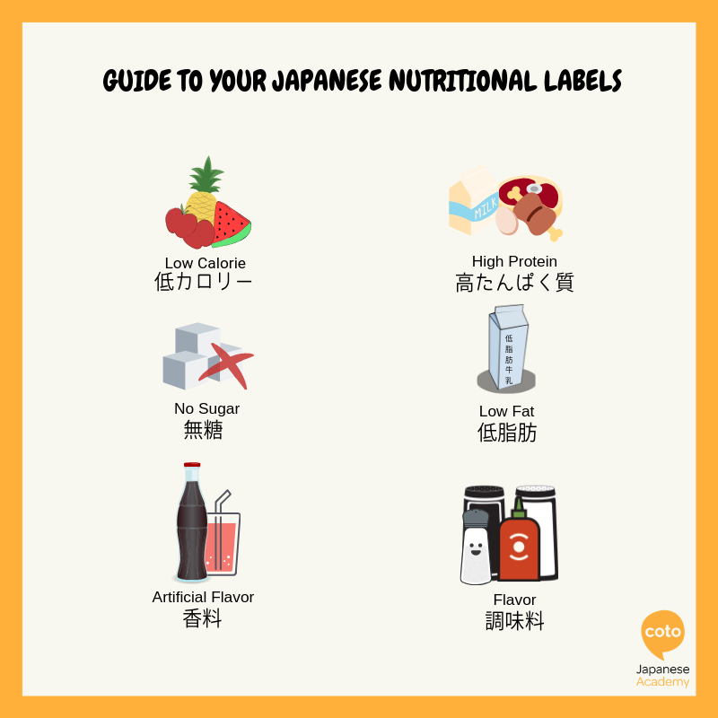 Guide to Japanese Nutritional Labels, image, photo, picture, illustration