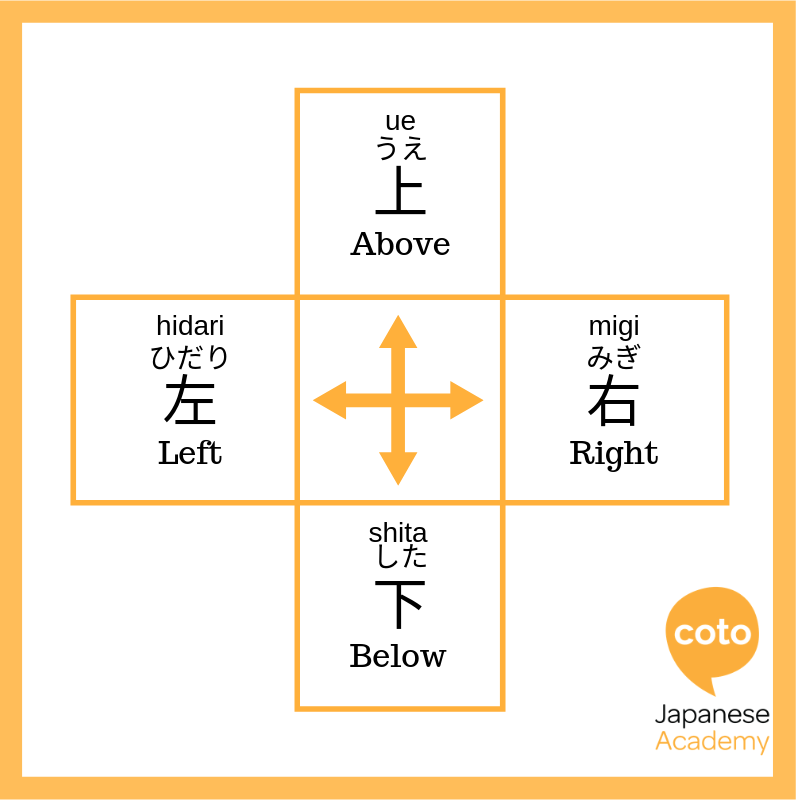 Directions in Japanese, image, photo, picture, illustration