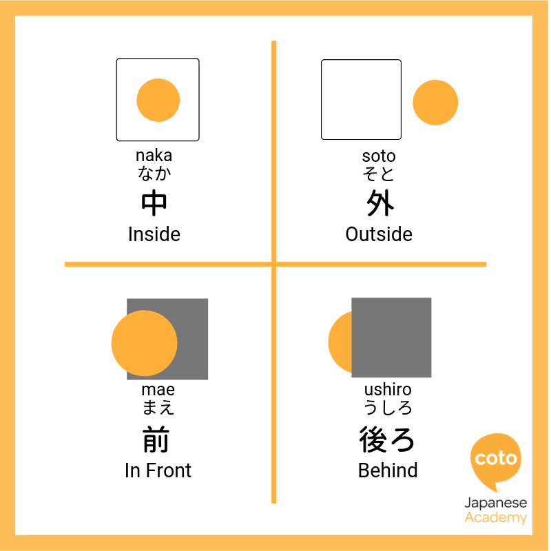 Inside, Outside, Front and Back in Japanese, image, photo, picture, illustration