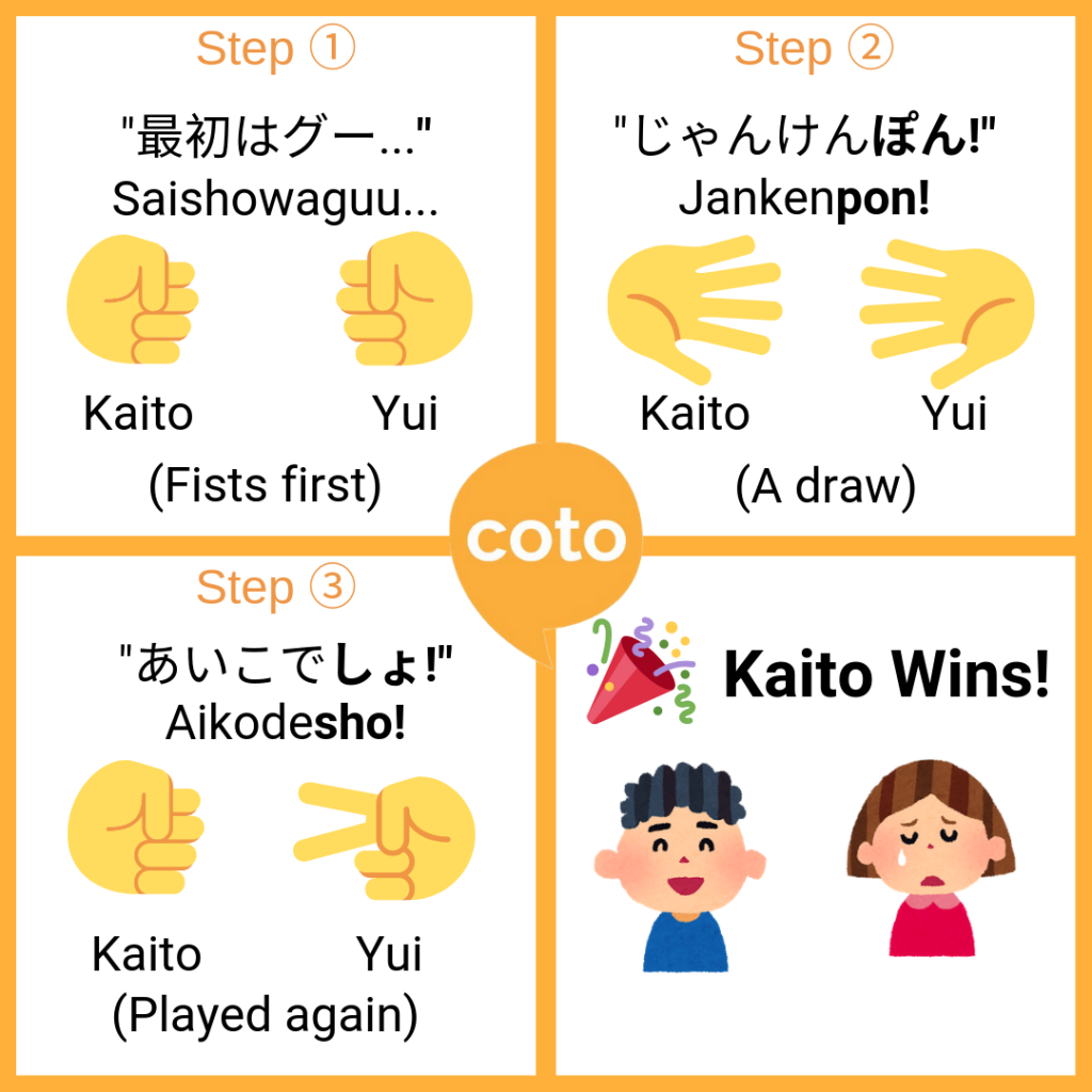 Jankan - Rock, Paper, Scissors, illustration, how to play