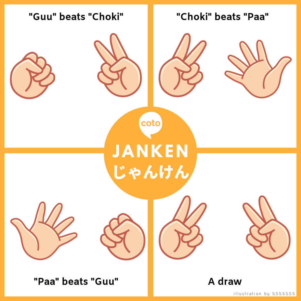 Jankan - Rock, Paper, Scissors. illustration