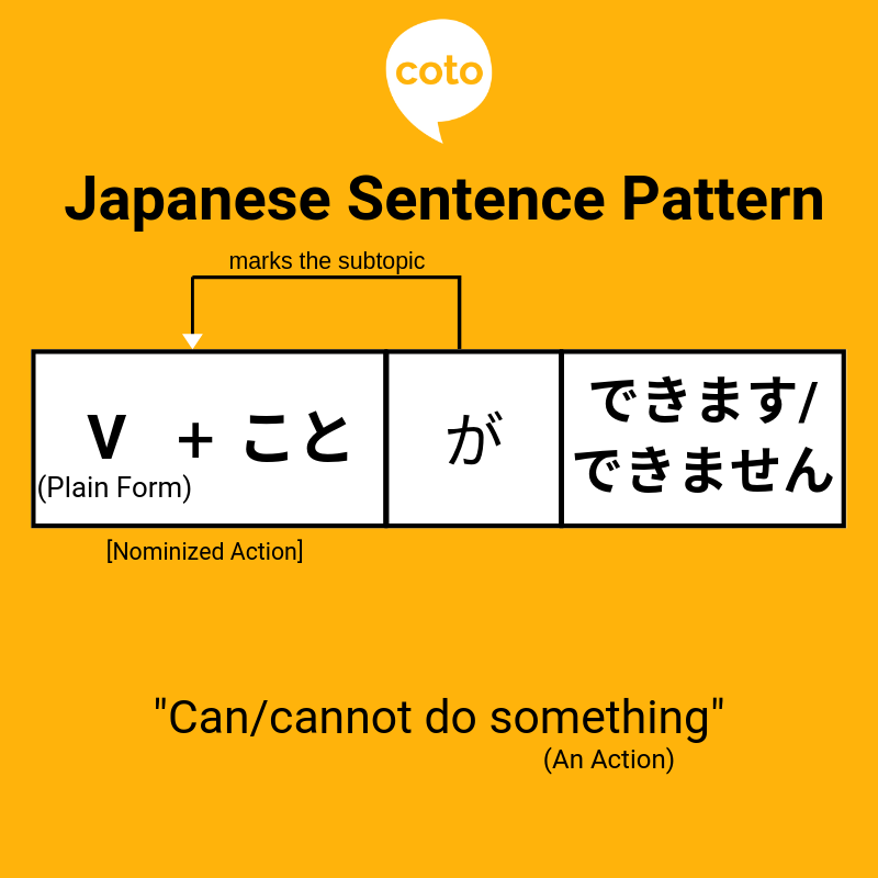 Japanese Sentence Pattern, image, photo, picture, illustration