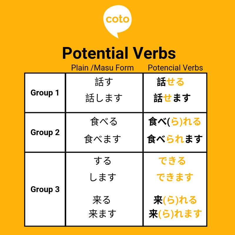 Japanese Potential Verbs, image, photo, picture, illustration