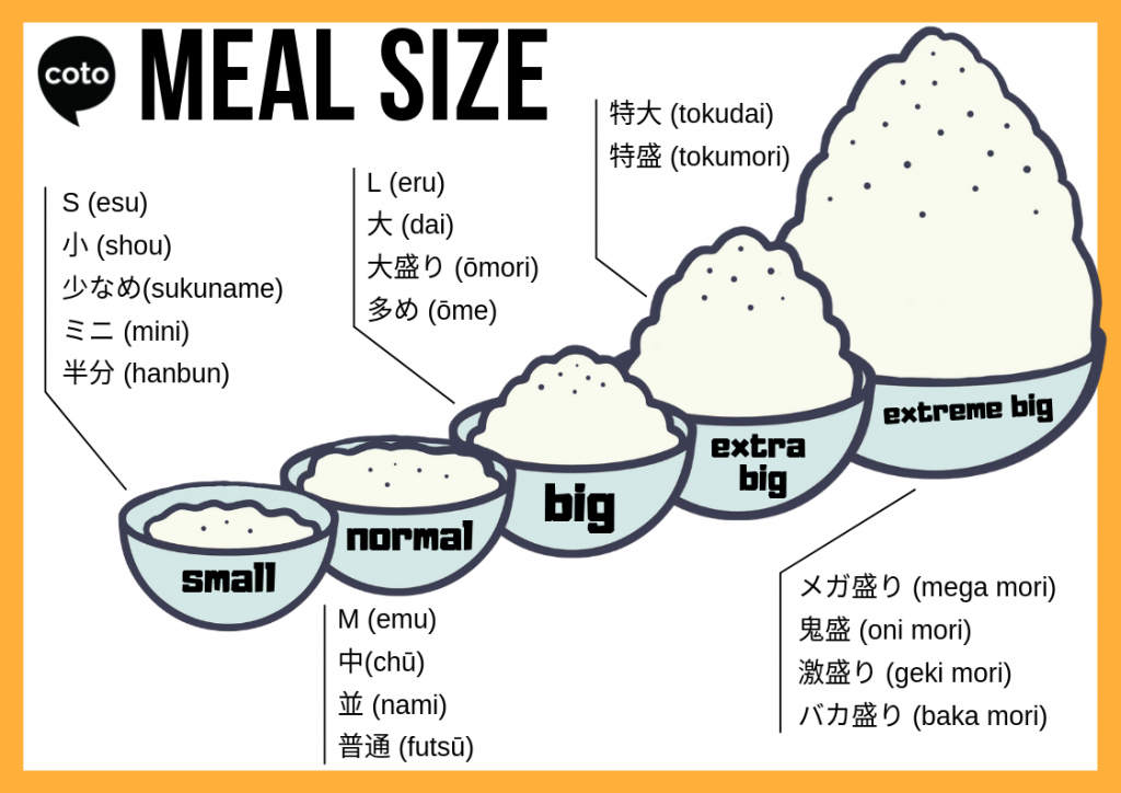 Meal Size, image, photo, picture, illustration