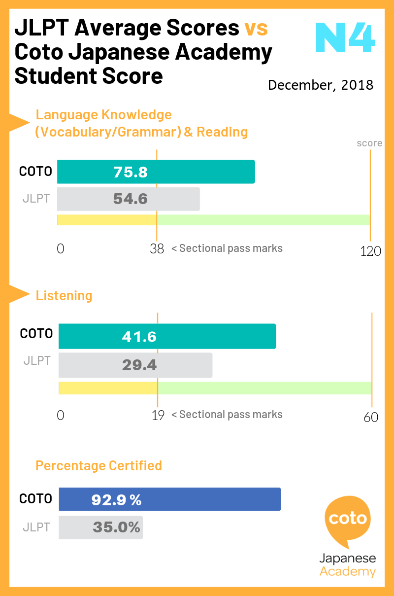 JLPT N5 Average, image, photo, picture, illustration