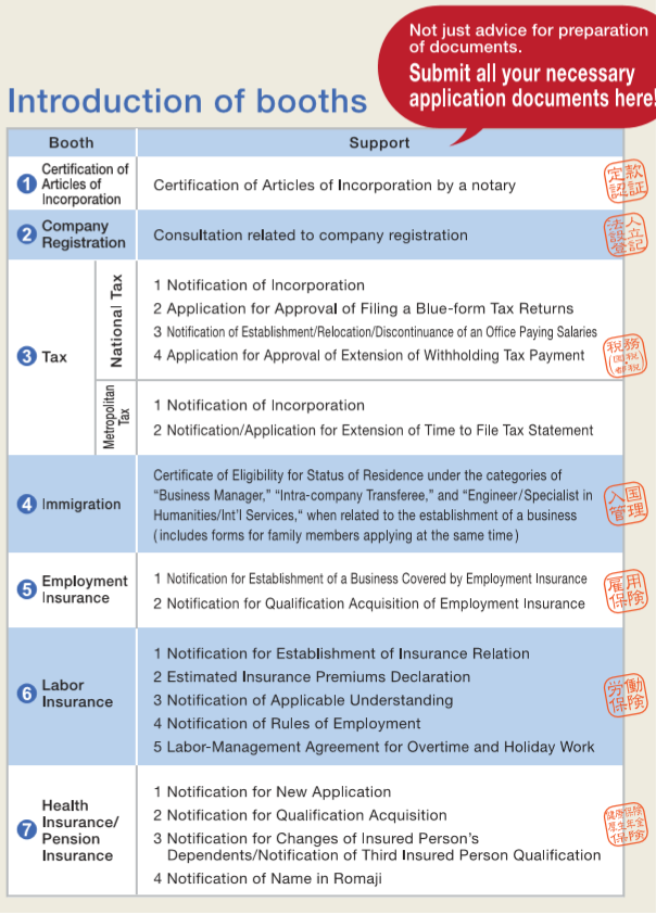 Tokyo Start up Business Center