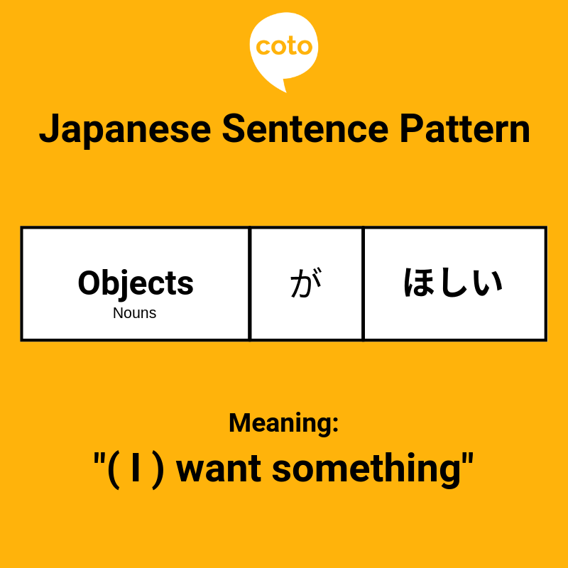 Japanese Sentence Pattern, image, photo, picture, illustration