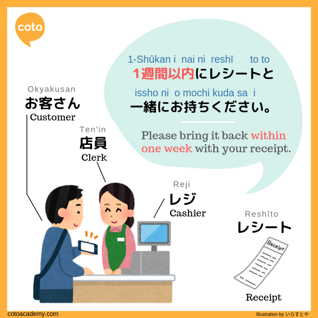 How to Exchange/Return in Japanese, image, photo, picture, illustration