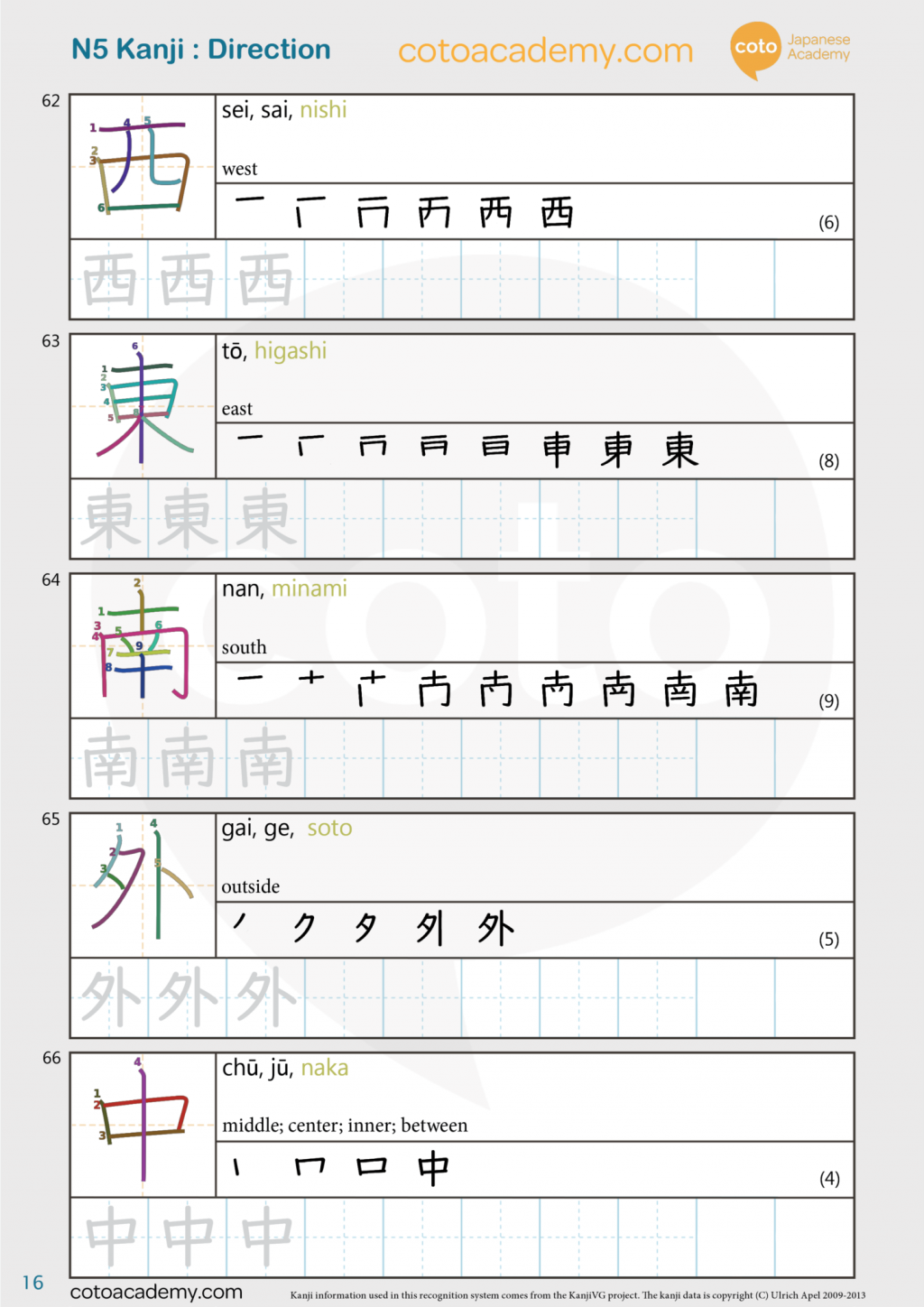 JLPT N5 free kanji practice worksheet direction 東 西 南 外 中
