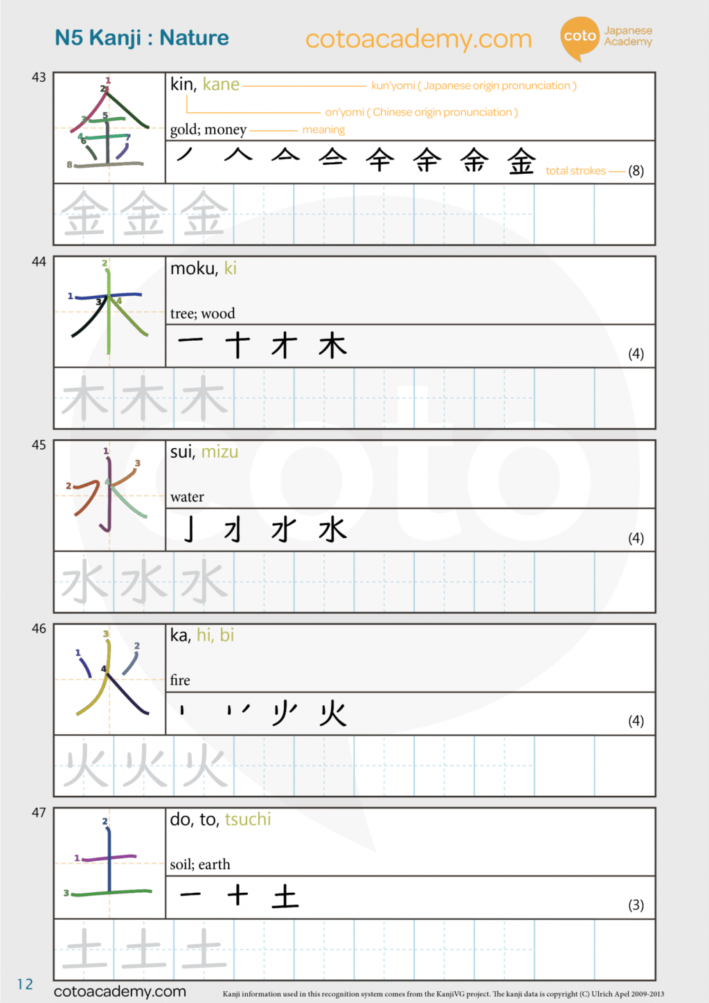 how to write kanji nature 金 木 水 火 土 Kanji writing worksheet practice N5