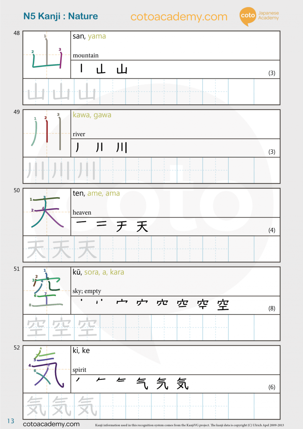 how to write kanji nature 山 川 天空気 Kanji writing worksheet practice N5