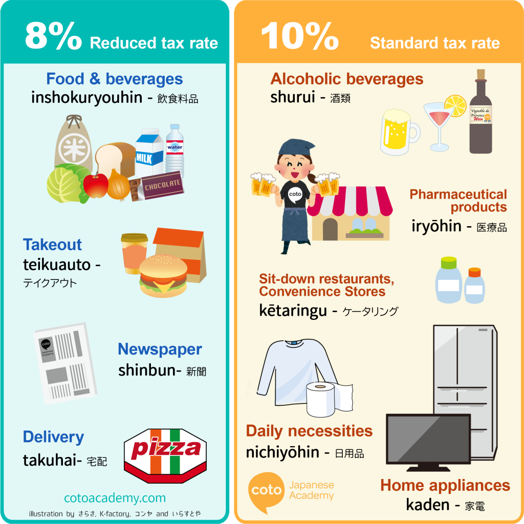 Japan new consumption tax hike to 10%