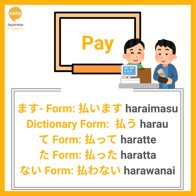 U-verb ー Verb Conjugation List with illustrations Part 3