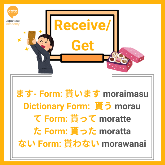 U-verb ー Verb Conjugation List with illustrations Part 3
