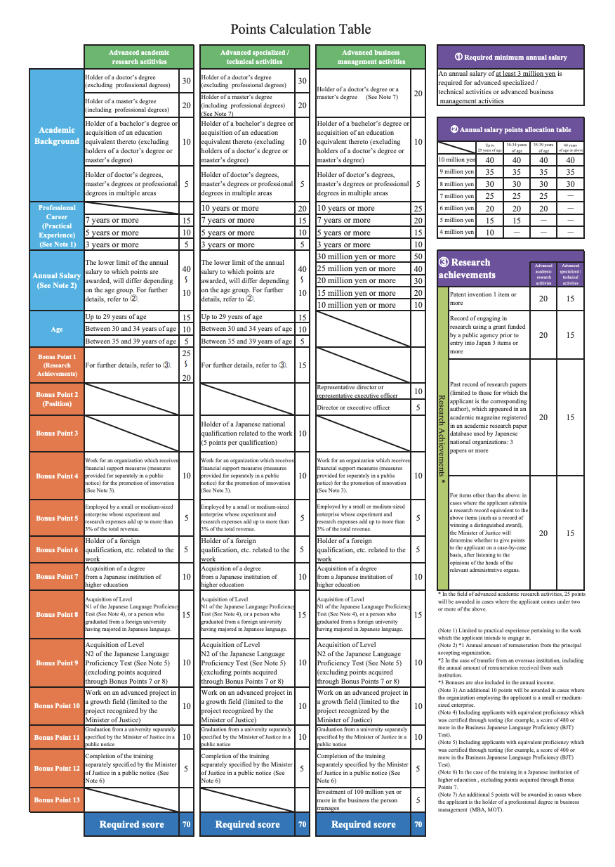 highly skilled professional foreign national hsp points calculation table 