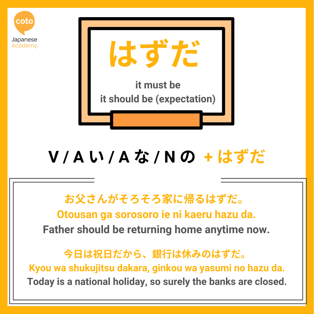 jlpt n4 test grammar point　はずだ