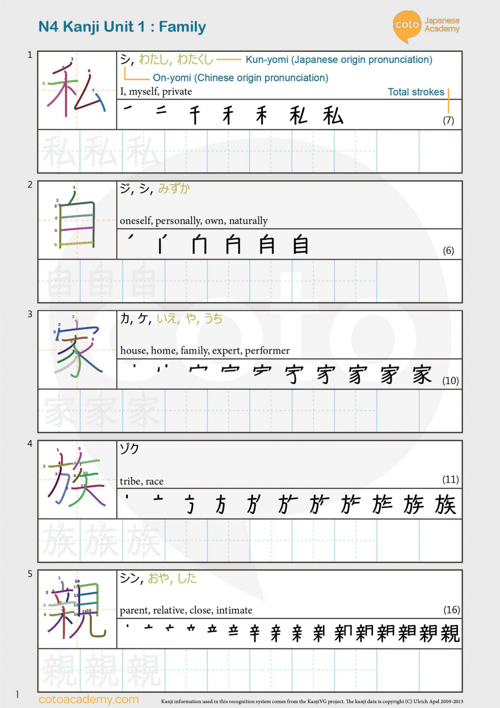 JLP4 N4 kanji 私 家 族 