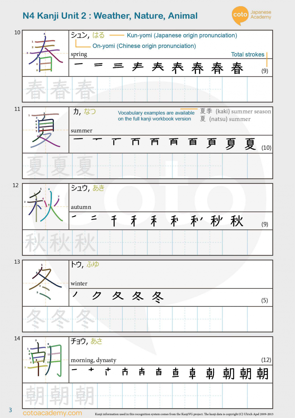 JLPT N4 kanji weather Nature Animal 春 夏 秋 冬 朝