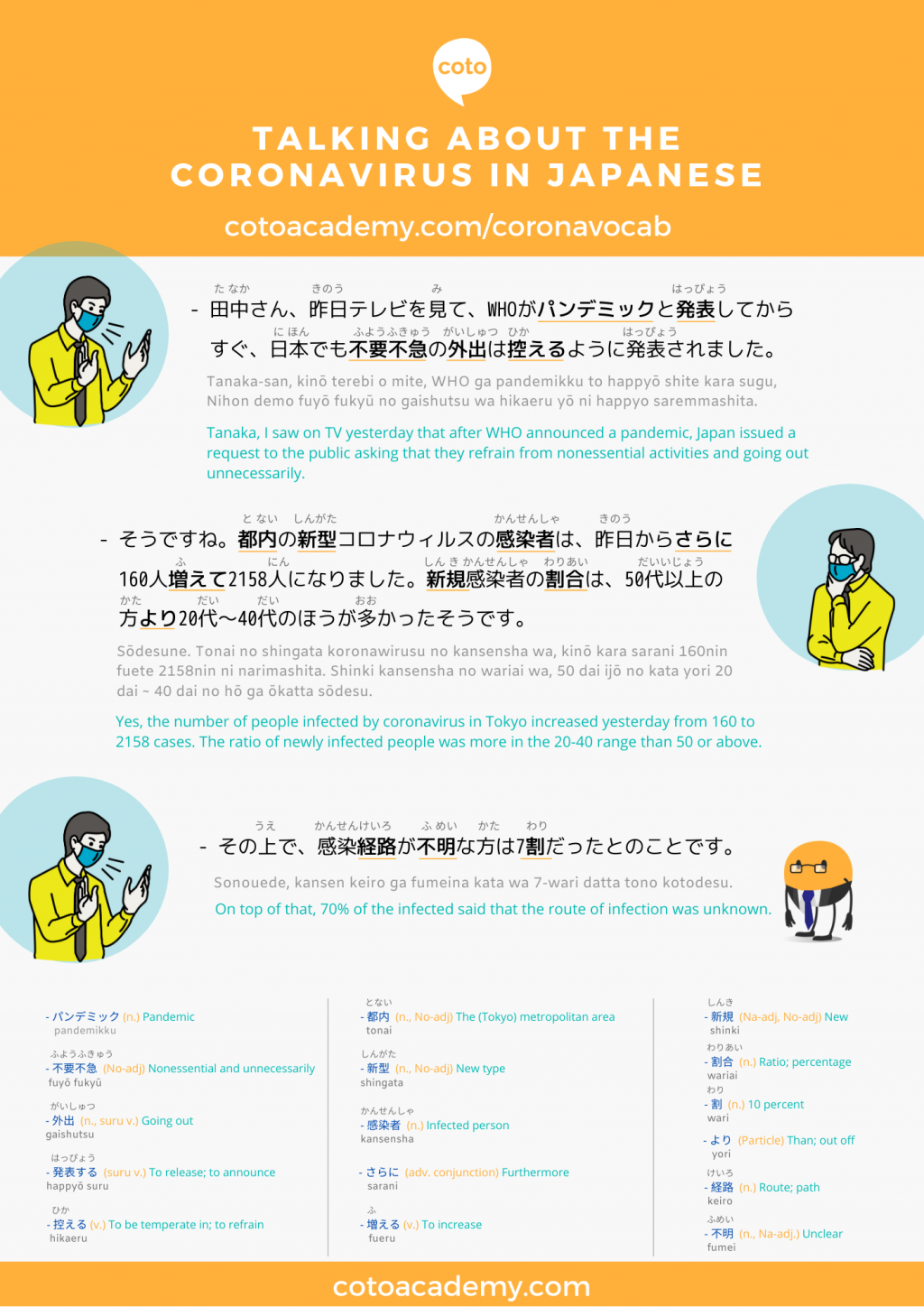 Coronavirus Japanese Vocabulary Infographic