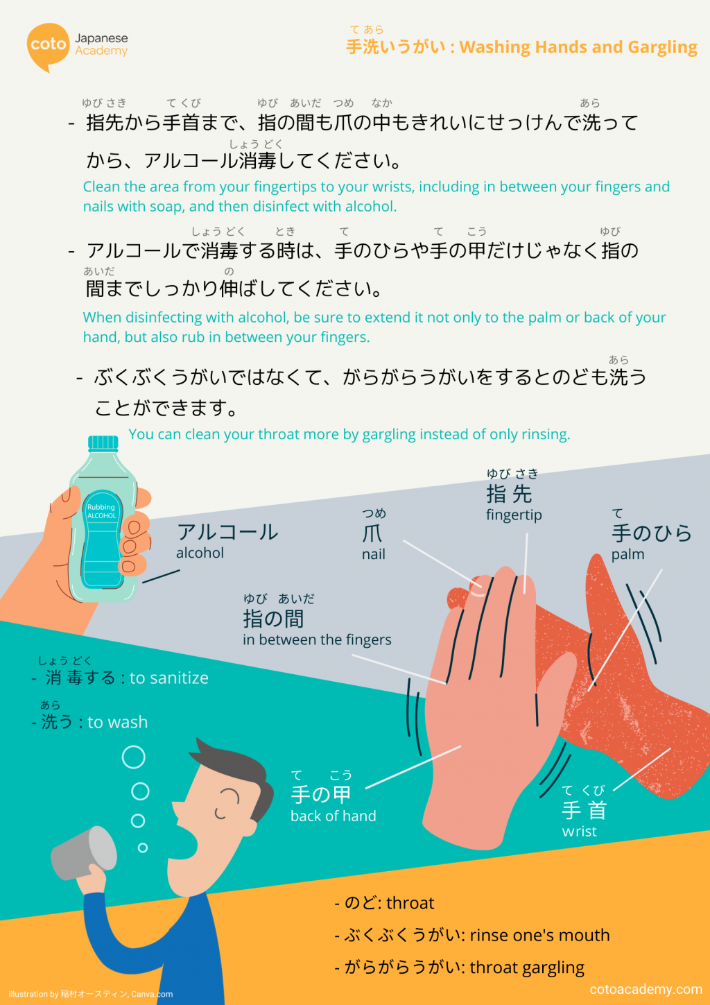 手洗いうがい wash hands gargle corona virus covid 19