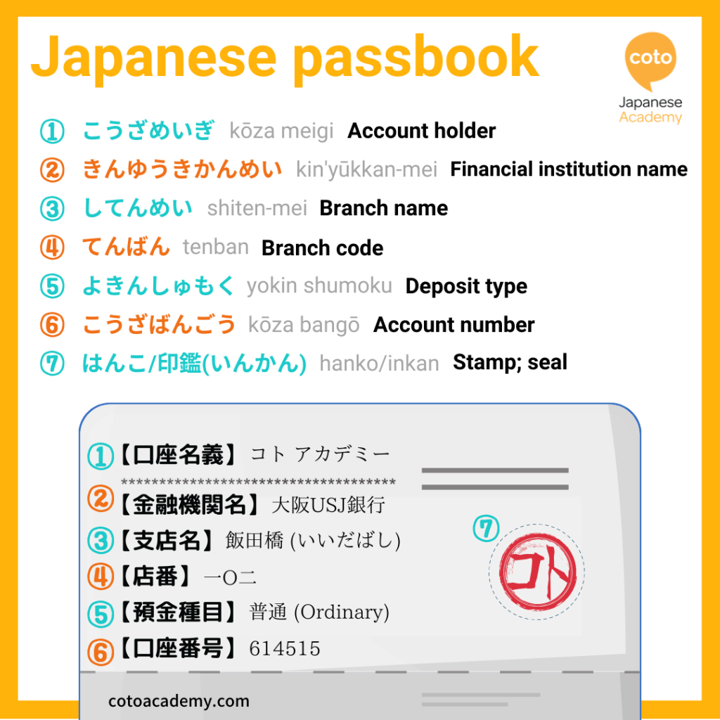 Japanese bank passbook vocabulary