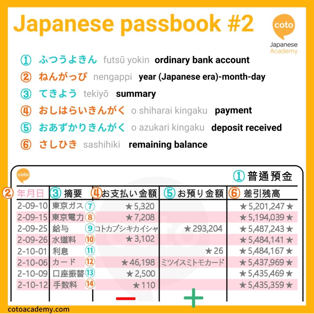 Japanese bank passbook vocabulary 2nd page