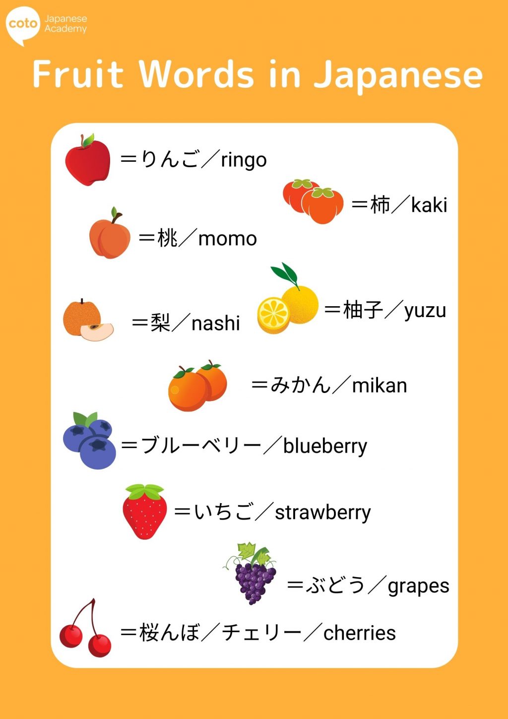 japanese fruit names in Japanese