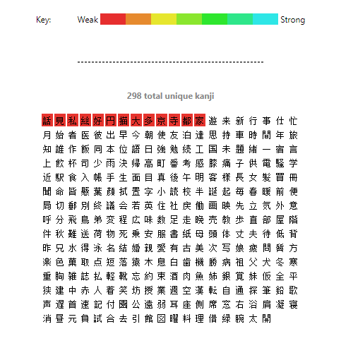 kanji grid anki add-on for japanese learning