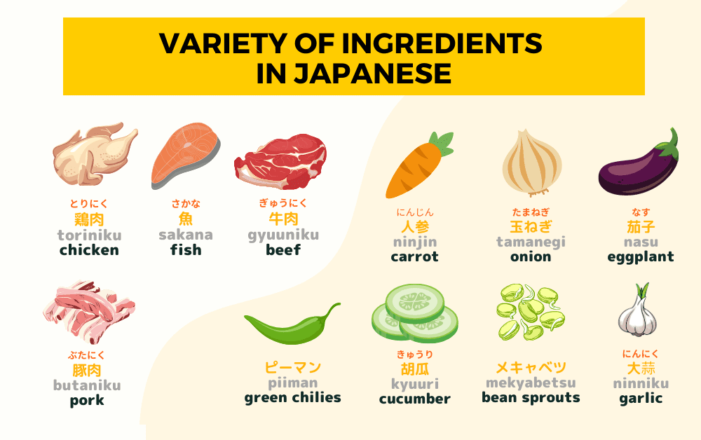 Ingredients in Japanese