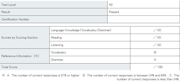My JLPT N3 Exam Results