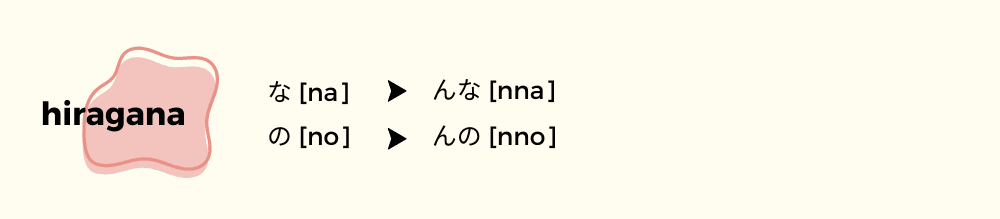 Double consonants in hiragana