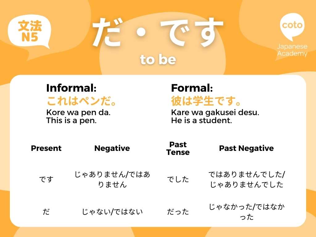 jlpt n5 grammar だ・です da desu