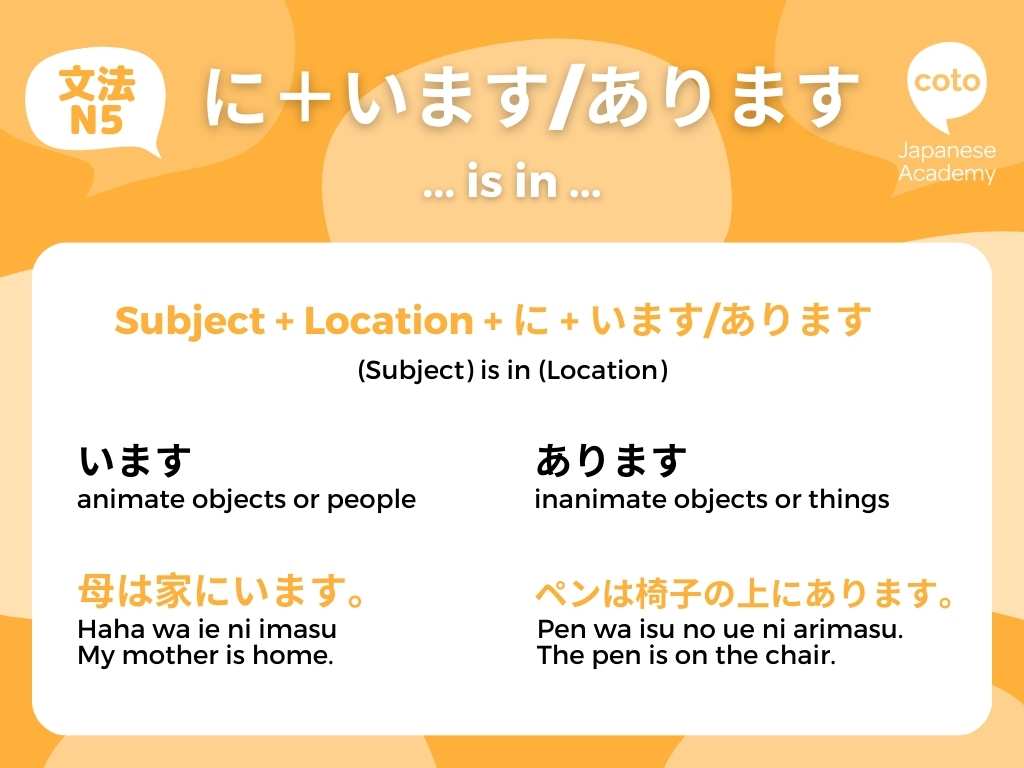 に＋います/あります jlpt n5 grammar ni imasu
