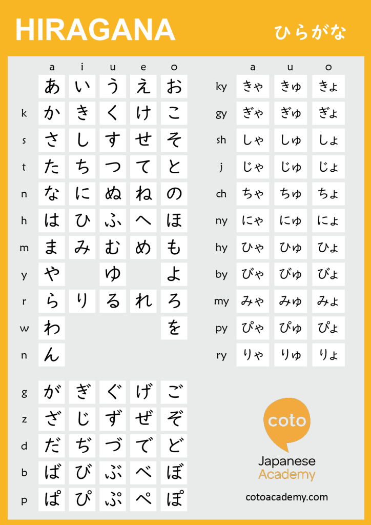 hiragana chart